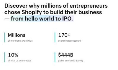 Value reinforcement by Shopify on their website 