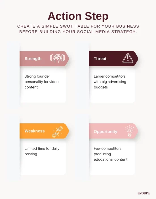 Action steps explained for swot analysis