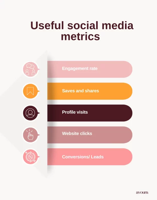 an list of useful social media metrices to measure the success