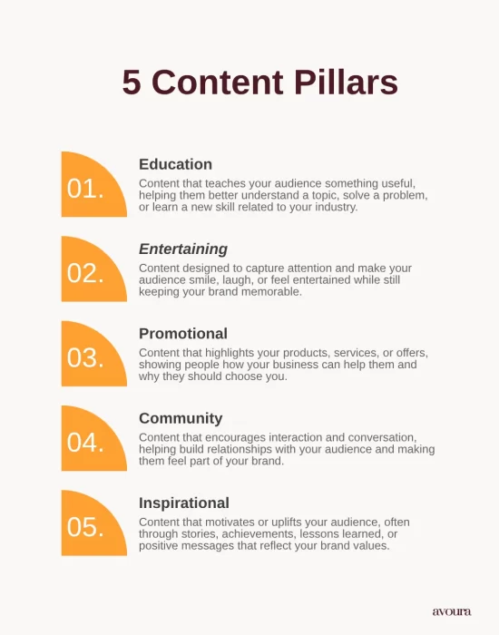 build a strong social media presence in 2026 (4)